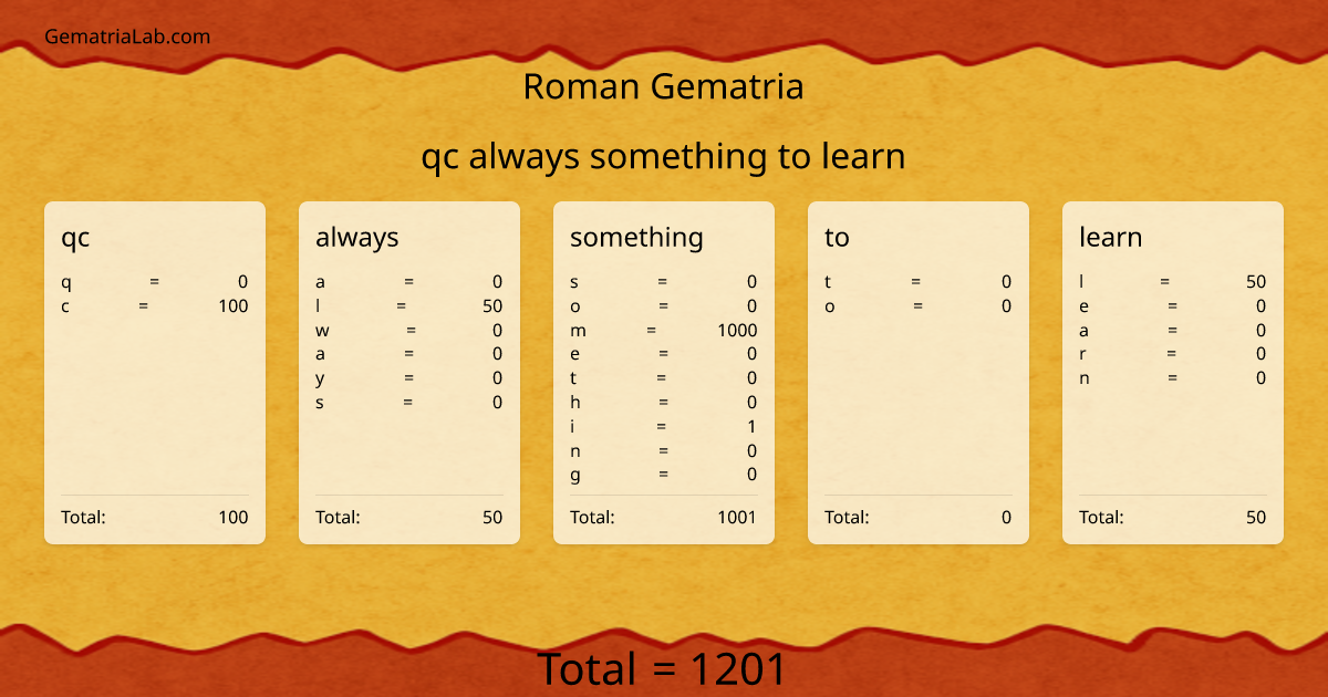 qc always something to learn in roman Gematria